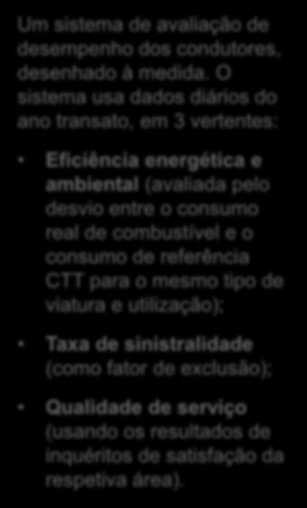 Drivers Challenge Critérios de Avaliação Consumo combustível Segurança Custo Impacto ambiental Reputação Sinistralidade Absentismo e custos saúde Imagem Um sistema de avaliação de desempenho dos