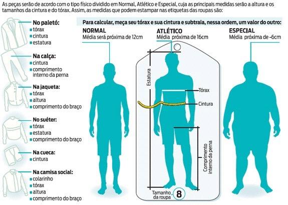 3. Organize por tópicos Para nos aproximarmos destas normas, embora não exista um padrão de medidas para