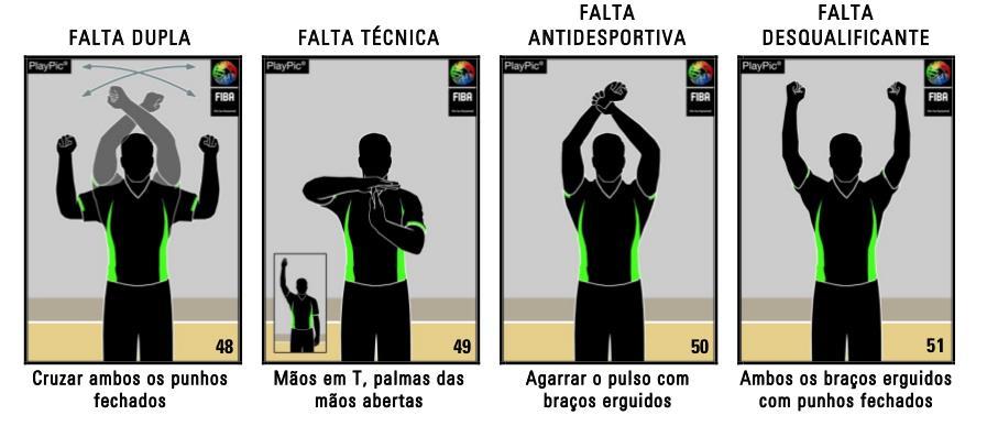 Falta pessoal: é um contato físico ilegal com o adversário Falta dupla: é quando dois jogadores adversários cometem uma falta pessoal ao mesmo tempo.