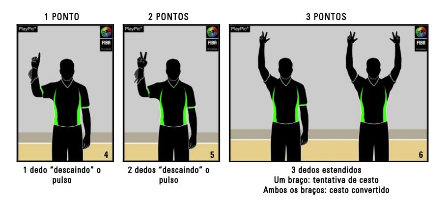 No jogo de Basquetebol não é permitido: Correr com a bola Chutar a bola Bater na bola com o punho Interceptar a bola intencionalmente com qualquer parte da perna Tocar a bola com a perna de forma não