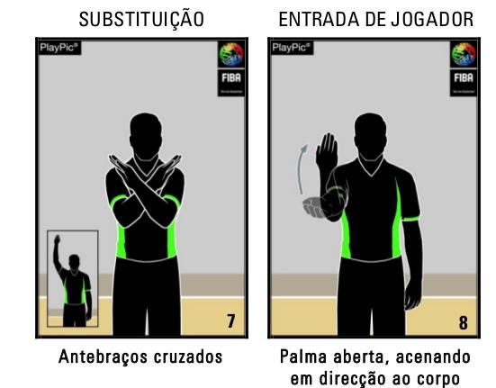 O Pedido de Tempo no Basquetebol Pedido de tempo no Basquetebol é uma interrupção do jogo solicitada pelo treinador de uma equipe e tem duração de 1 minuto.