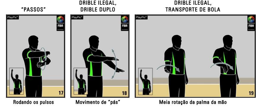 Violações das Regras do Basquetebol Toda vez que ocorre uma violação as regras do Basquetebol a bola deve ser concedida ao adversários para reposição de bola fora da quadra do local mais próximo de