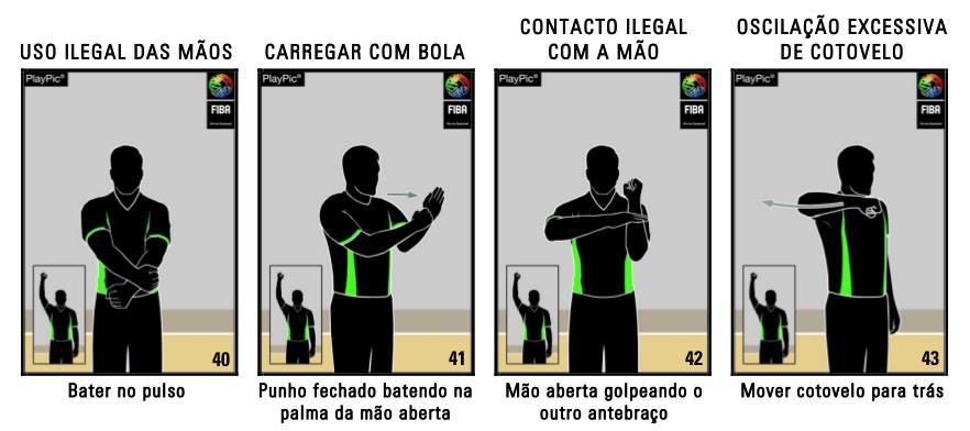 As Faltas no Basquetebol Faltas são infrações as regras do Basquetebol referentes a um contato físico ou atitude antidesportiva.