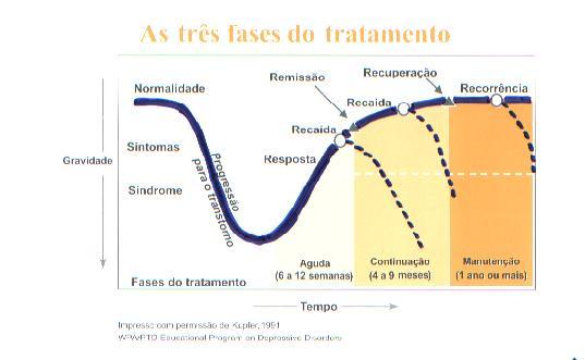 DEPRESSÃO: