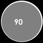 Doentes Operados/Méd. Cirurgião μ=1,21 μ(p) =96 μ=83 23.085 Camas 19.