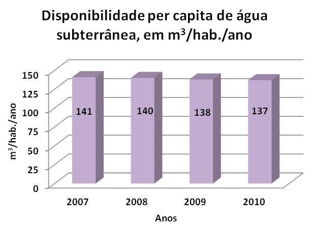 Relatório de Gestão e Situação das Bacias PCJ 2011 51 8.2. Disponibilidade dos Recursos Hídricos A Lei nº 9.