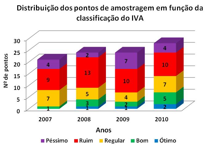 Relatório de Gestão e Situação das Bacias PCJ 2011 57 8.7.1.3.