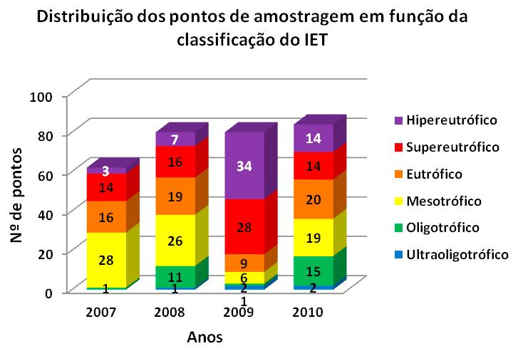 58 Relatório de Gestão e Situação das Bacias PCJ 2011 8.7.1.4.