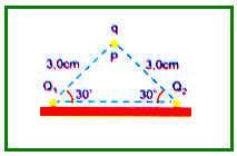 Uma terceira carga q, de massa 10g, encontra-se em equilíbrio no ponto P, formando assim um triângulo isósceles vertical.