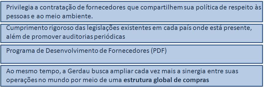 Com operações nas Américas, na Europa e na Ásia, a Gerdau conta atualmente com