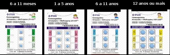 Esquema de primeira escolha, recomendado para tratamento das infecções por Plasmodium falciparum com a associação de Artesunato (25/100 mg) + Mefloquina (55/220 mg) Farmanguinhos em 3 dias.