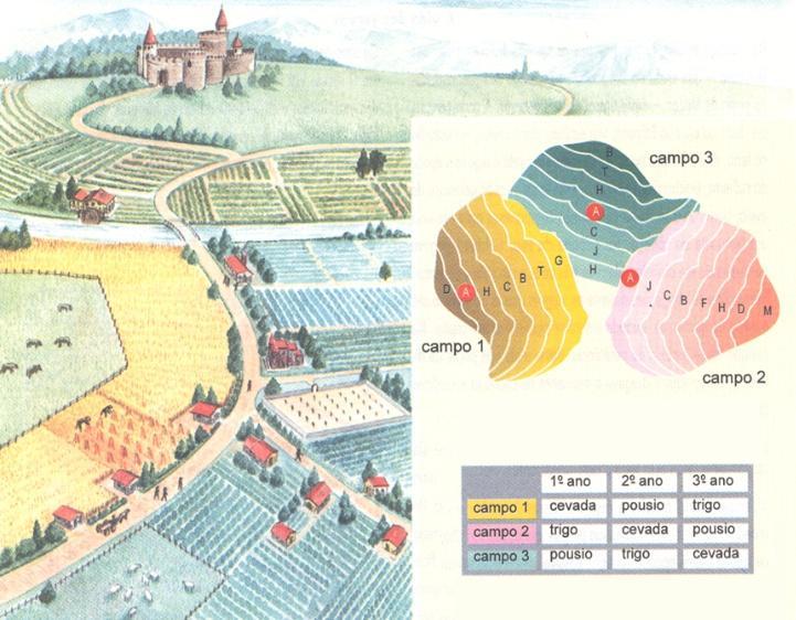 A economia feudal... Agrária, sendo a terra a unidade principal de riqueza e poder.