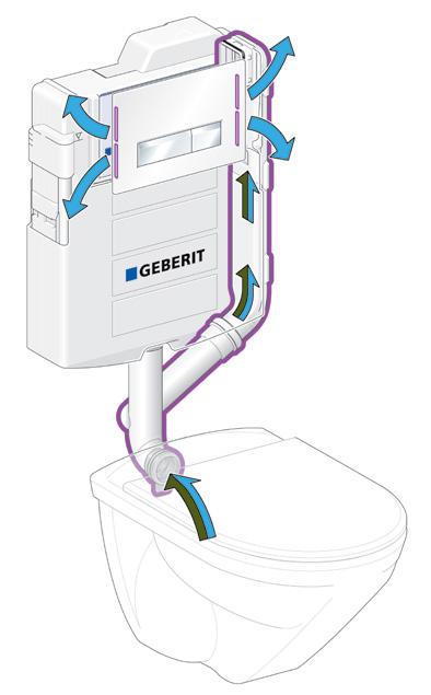 O sistema Geberit DuoFresh é fácil de utilizar e a sua tecnologia está embutida na parede. A extração de odores é ativada, através dum botão acessível, no topo da placa de comando de descarga Sigma40.