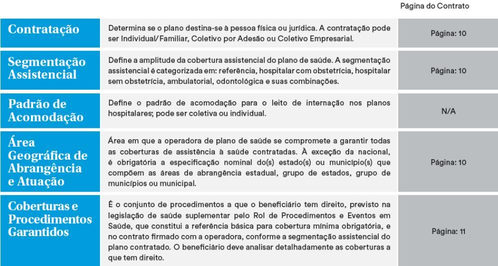 Guia de Leitura Contratual Operadora: MetLife Planos Odontológicos Ltda.