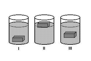 7. (G1 - ifsp 2011) Sob pressão de 1 atm, a densidade da água líquida a 4ºC (água gelada) é 1,00 g/cm 3 e a densidade da água sólida a - 4ºC (gelo) é 0,91 g/cm 3.