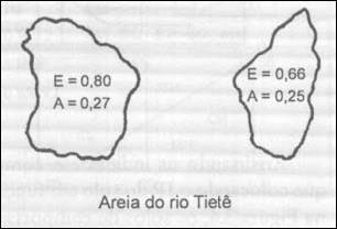 E - esfericidade A