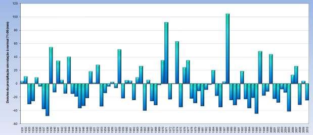 2. Precipitação Total Os valores da quantidade de precipitação acumulada ocorridos nos meses de Junho a Agosto de 2010, permitem classificar o Verão de 2010 como seco a normal em todo o território do