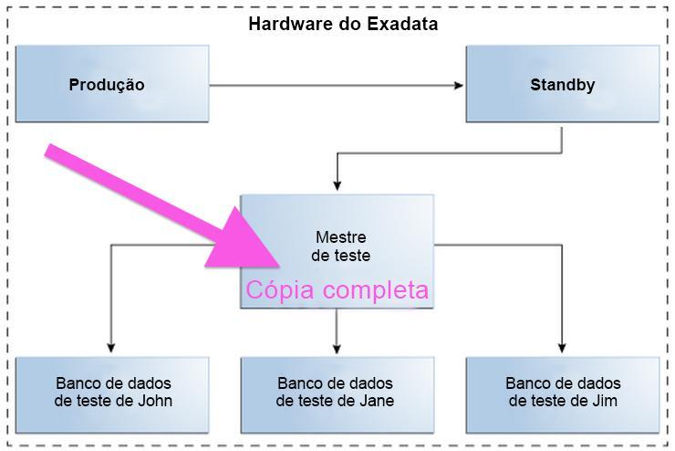 SNAPSHOTS DO XtremIO EM COMPARAÇÃO ÀS OFERTAS DA CONCORRÊNCIA O caso de uso para o provisionamento de bancos de dados Oracle mascarados de produção para teste e desenvolvimento é muito popular.