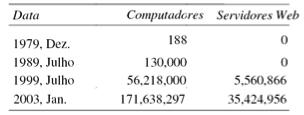 cada um, especificados por um padrão comum;!