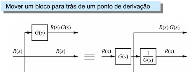 Diagrama