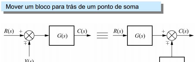 Diagrama