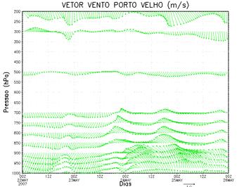 Variação temporal