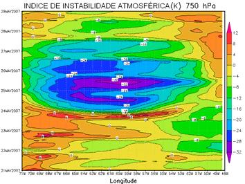 principalmente ao nível da CLP, enquanto que o índice de instabilidade apresenta uma melhor informação com relação à Atmosfera Livre.