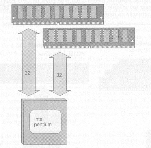 2 Capítulo 3: Introdução à Arquitetura de Computadores Φιγυρα 44.