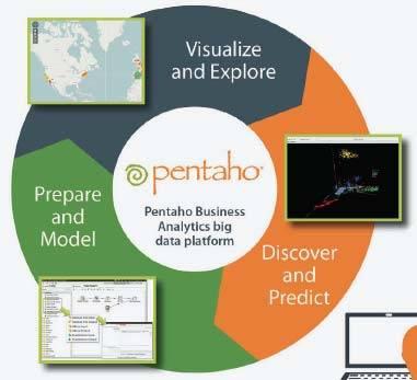 3 Pilares do Pentaho Plataforma abrangente