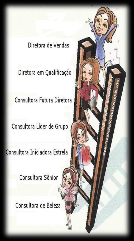 10.Trabalhe estratégicamente Nada resiste ao trabalho Faça muitas demonstrações; Busque 100 clientes fiéis; Use de forma criativa as 5 formas de vendas; Ofereça a oportunidade para todas as pessoas