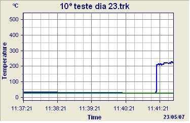 utilizando Vc = 160 m/min e VB = 0,1 mm Figura II.10.