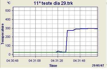 utilizando Vc = 170 m/min e VB = 0,1 mm Figura II.11.