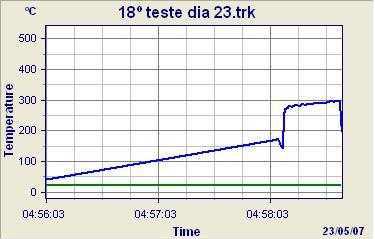 85 Figura II.18.