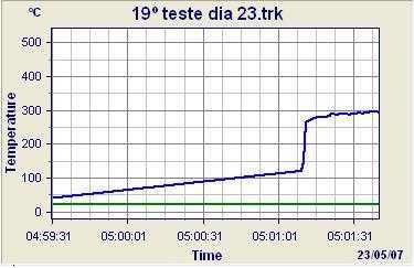 utilizando Vc = 150 m/min e VB = 0,3 mm Figura II.19.