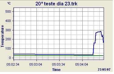 utilizando Vc = 160 m/min e VB = 0,3 mm Figura II.20.