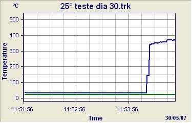 utilizando Vc = 160 m/min e VB = 0,4 mm Figura II.25.