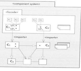 Exemplos de Variabilidade As variações mais conhecidas em construção de sistema é a existência de várias implementações para uma