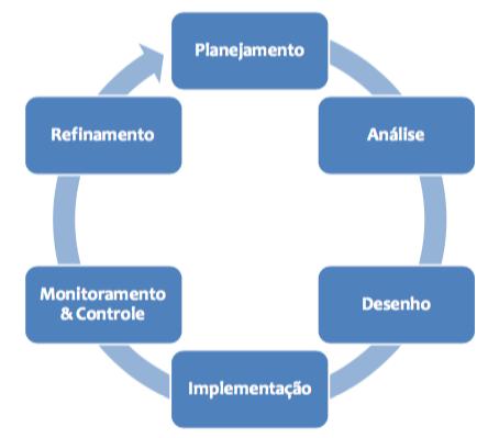 CICLO CONTÍNUO PARA O