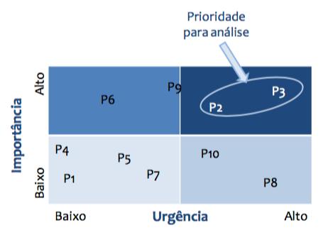 ESCOLHENDO PROCESSOS PARA