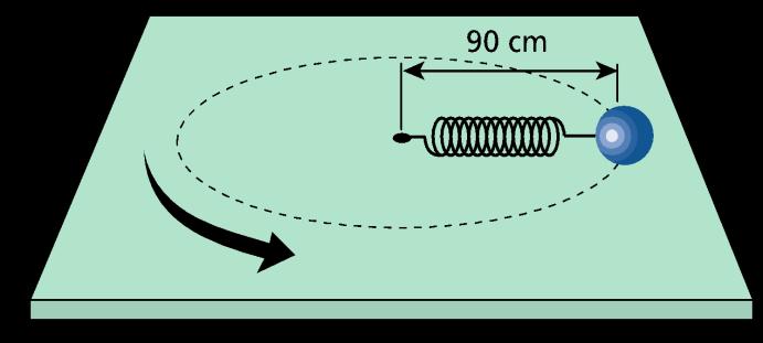 Sabendo que o módulo da aceleração da gravidade vale g, responda: qual a mínima velocidade linear do balde no ponto A (mais alto da trajetória) para que a água não caia? 6.