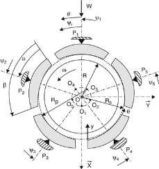 Produtivo (leiaute, 5S, etc.) Desenvolvimento Tecnológico Projeto e desenvolvimento de peça estrutural em fibra de carbono.