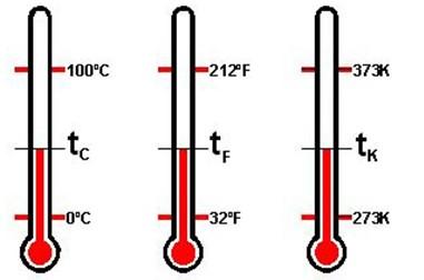 Medição de temperatura Escalas de