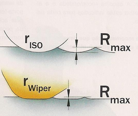 Acabamento superficial O raio de ponta WIPER proporciona uma menor altura do perfil da
