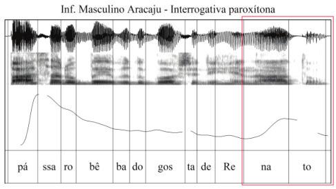 Contribuições sobre as características prosódicas de interrogativas totais neutras 153 (a) (b) Figura 4 (a) Forma de onda, espectrograma e curva de F0 da sentença interrogativa total o pássaro bêbado