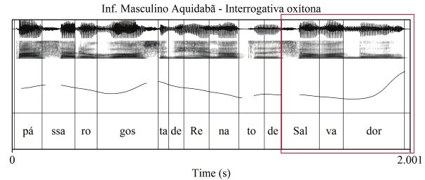 (a) (b) Figura 5 (a) Forma de onda, espectrograma e curva de F 0 da sentença interrogativa total o pássaro gosta do Renato nadador?, pela informante feminina de Lagarto.