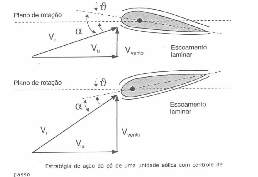 ESTRATÉGIA DE CONTROLE PARA