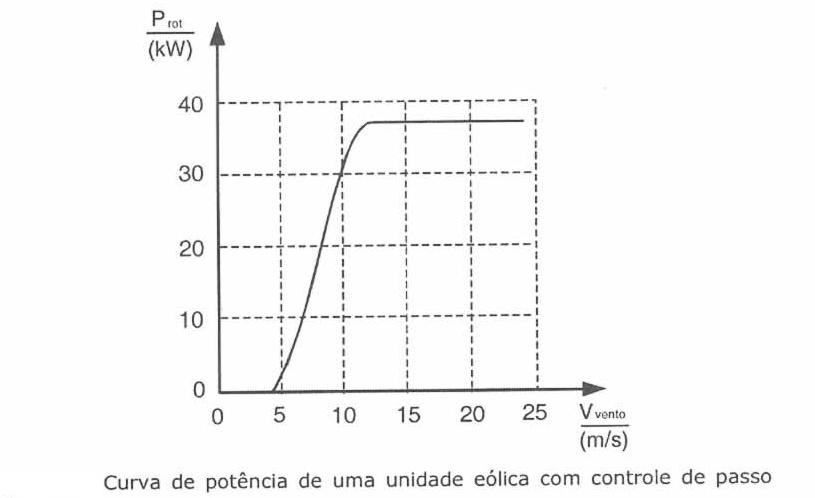 CONTROLE DE AJUSTE DO ÂNGULO DE