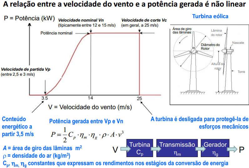 Potência