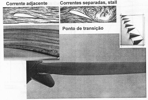 ÂNGULO DE ESTOL Cresesb, 2002 Ângulo de estol é o ângulo de ataque no qual o aerofólio exibe um comportamento de estol.