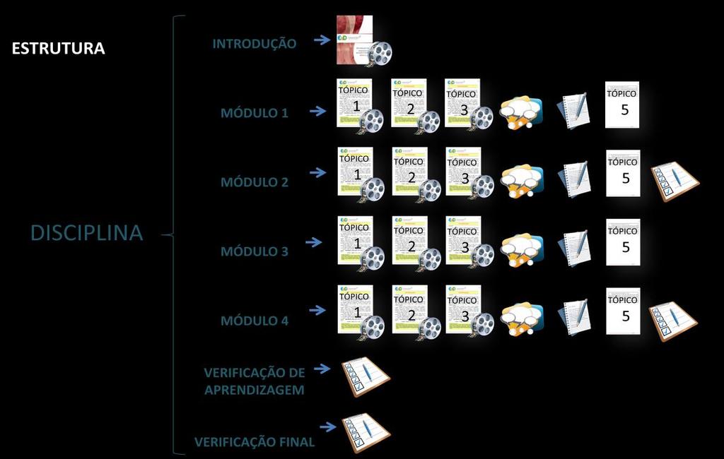 contendo vídeos, artigos, livros, filmes, documentários e outros recursos voltados para a ampliação das discussões.